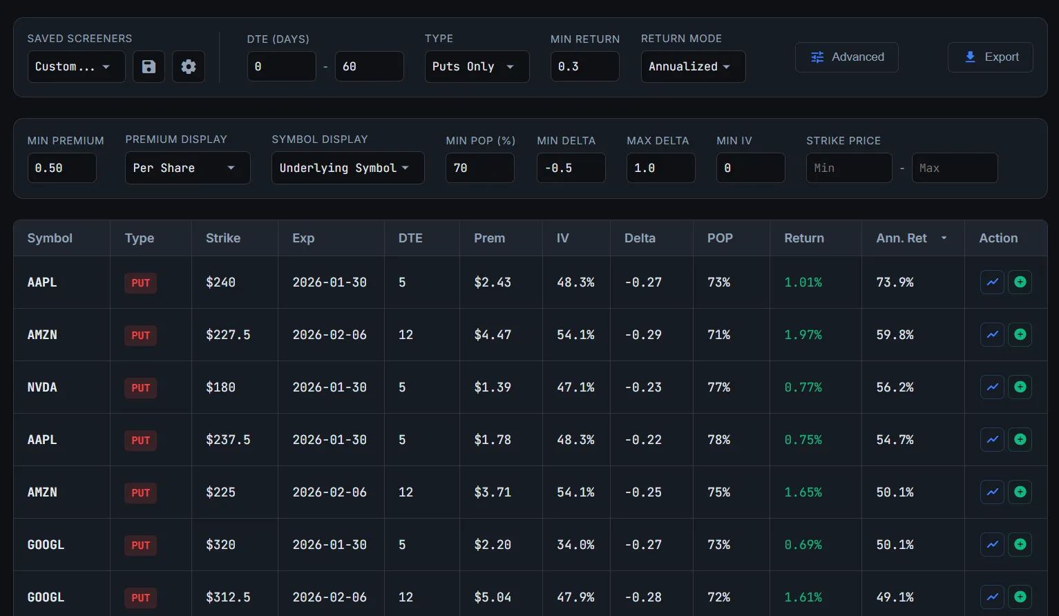 AlphaScreen Filtering